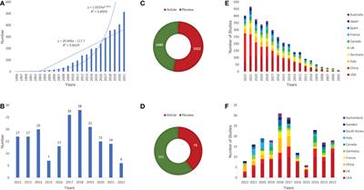 The interaction between microbiota and immune in intestinal inflammatory diseases: Global research status and trends